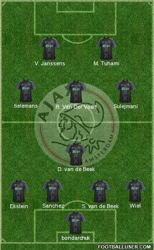 AFC Ajax Formation 2017