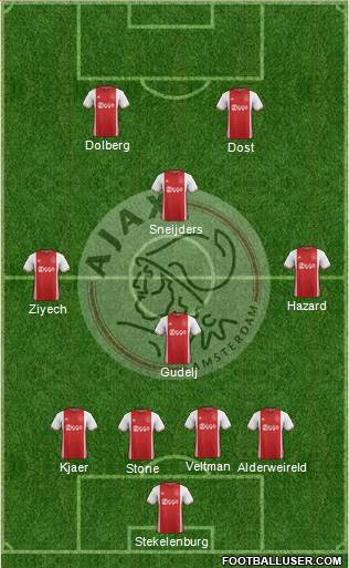 AFC Ajax Formation 2017