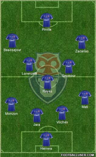 CF Universidad de Chile Formation 2017