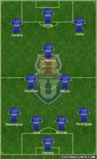 CF Universidad de Chile Formation 2017