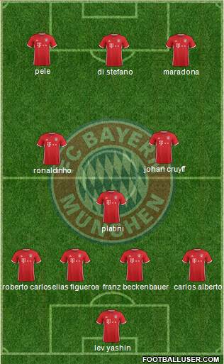 FC Bayern München Formation 2017