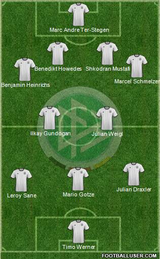 Germany Formation 2017