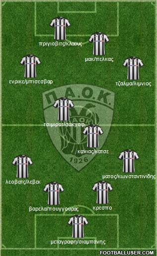 AS PAOK Salonika Formation 2017