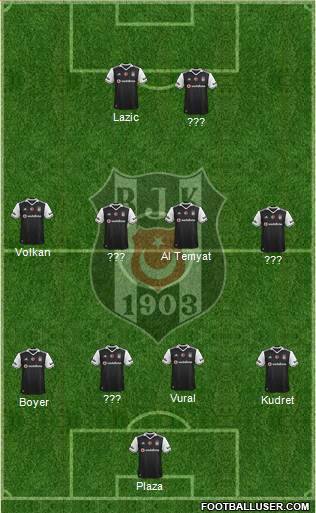 Besiktas JK Formation 2017