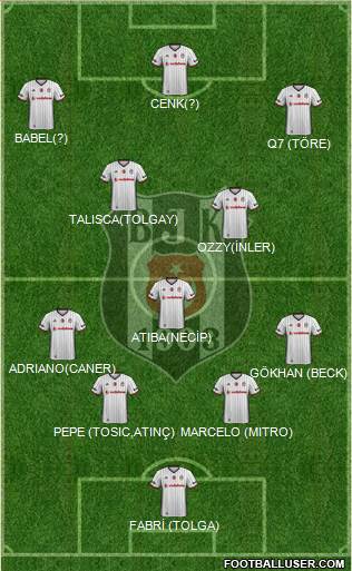 Besiktas JK Formation 2017