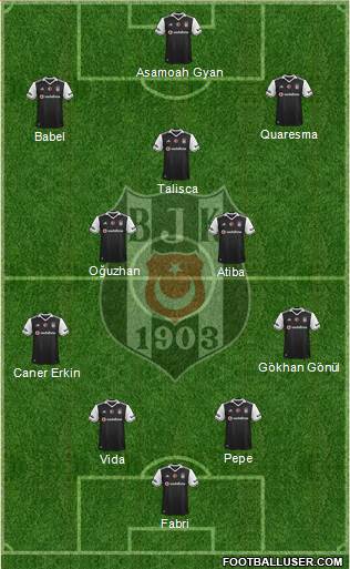 Besiktas JK Formation 2017