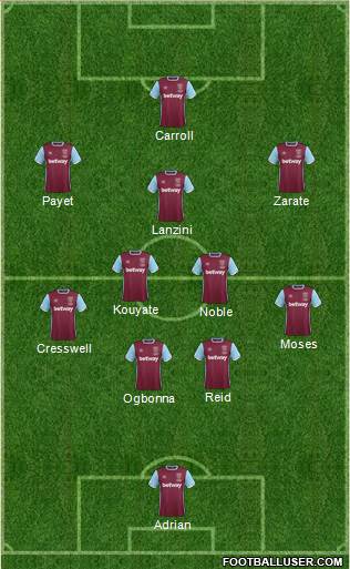 West Ham United Formation 2017