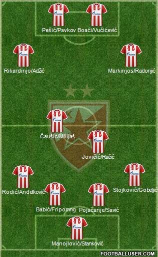 FC Red Star Belgrade Formation 2017