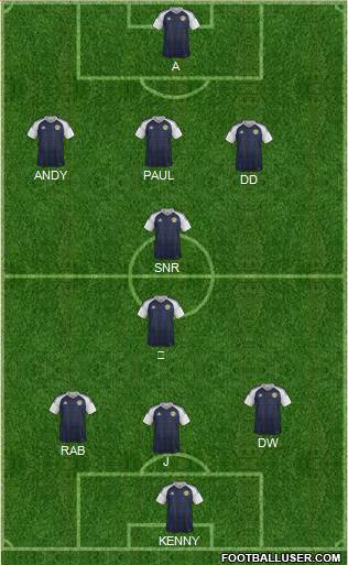 Scotland Formation 2017