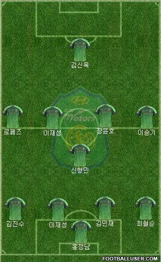 Jeonbuk Hyundai Motors Formation 2017