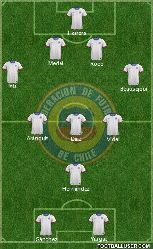 Chile Formation 2017