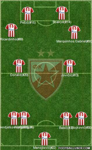 FC Red Star Belgrade Formation 2017