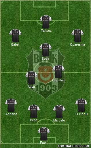 Besiktas JK Formation 2017