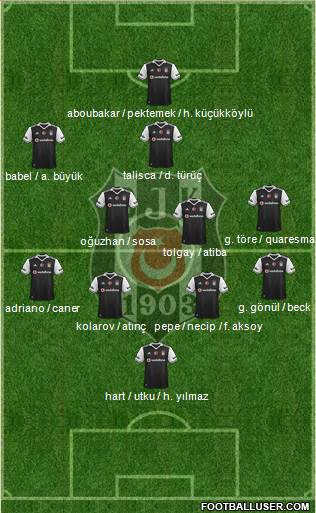 Besiktas JK Formation 2017