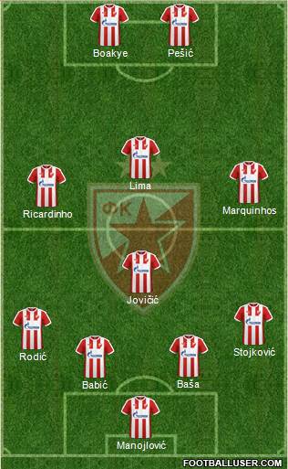 FC Red Star Belgrade Formation 2017