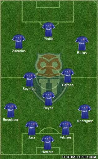 CF Universidad de Chile Formation 2017