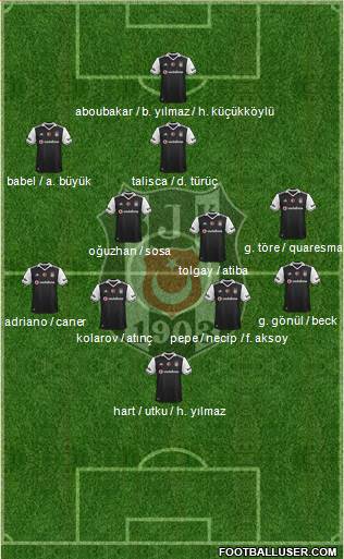 Besiktas JK Formation 2017