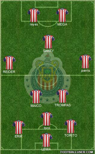 Club Guadalajara Formation 2017