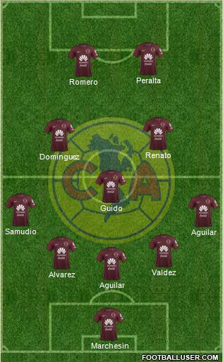 Club de Fútbol América Formation 2017