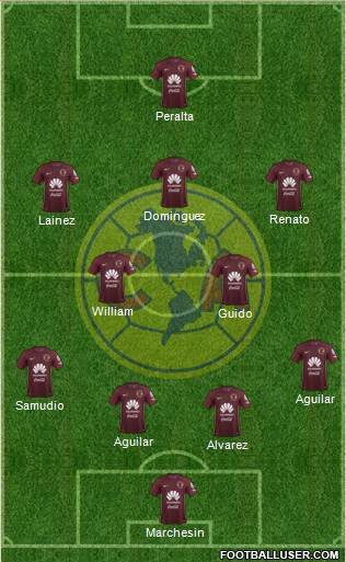 Club de Fútbol América Formation 2017