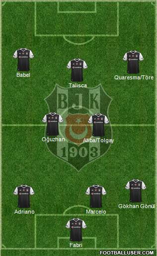 Besiktas JK Formation 2017