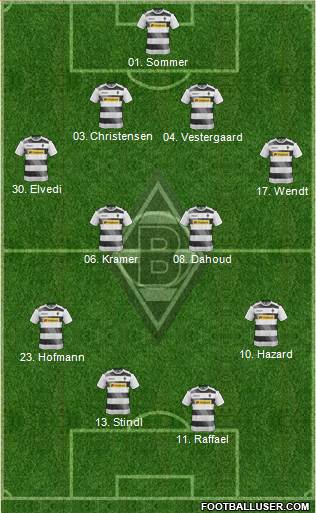 Borussia Mönchengladbach Formation 2017