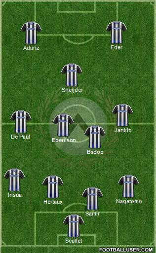 Udinese Formation 2017