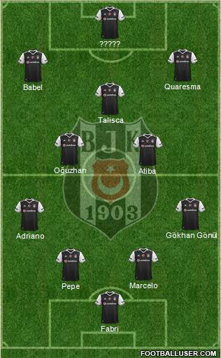 Besiktas JK Formation 2017