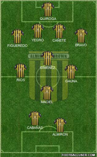 Almirante Brown Formation 2017