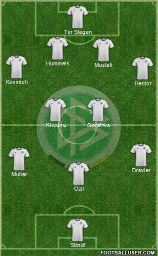 Germany Formation 2017