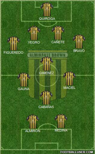 Almirante Brown Formation 2017