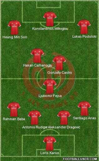 1.FSV Mainz 05 Formation 2017