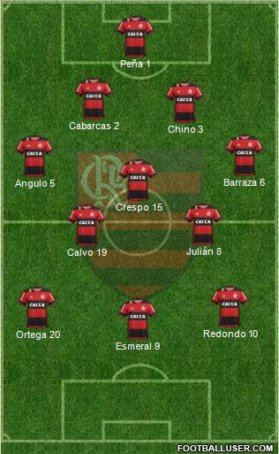 CR Flamengo Formation 2017