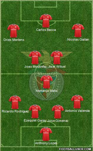 Sport Lisboa e Benfica - SAD Formation 2017