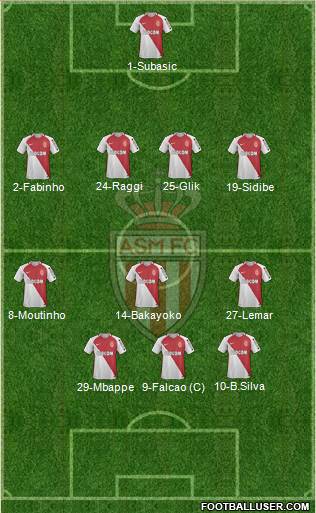 AS Monaco FC Formation 2017