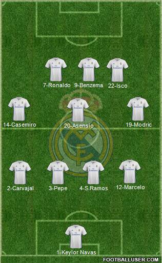 Real Madrid C.F. Formation 2017