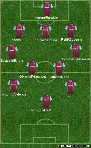 West Ham United Formation 2017