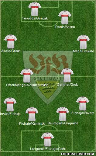 VfB Stuttgart Formation 2017