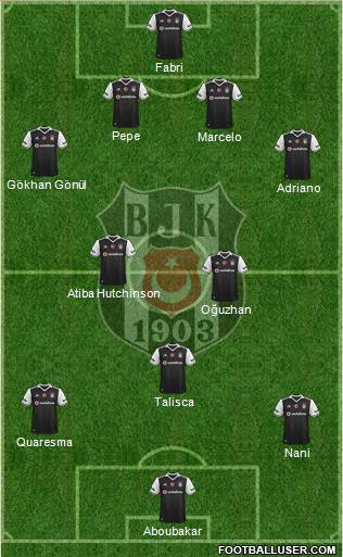 Besiktas JK Formation 2017