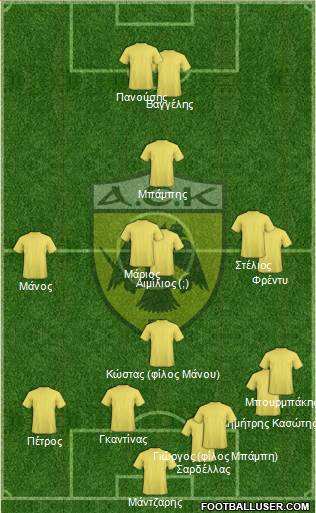 AEK Athens Formation 2017