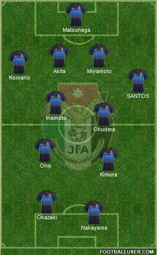 Japan Formation 2017