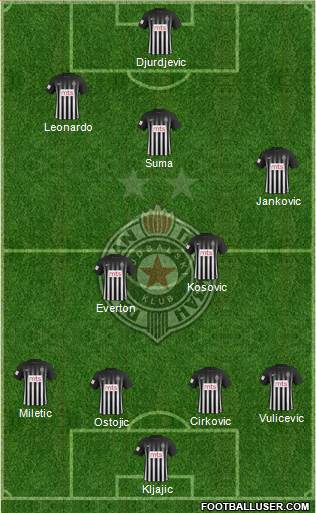 FK Partizan Beograd Formation 2017