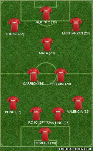 Manchester United Formation 2017