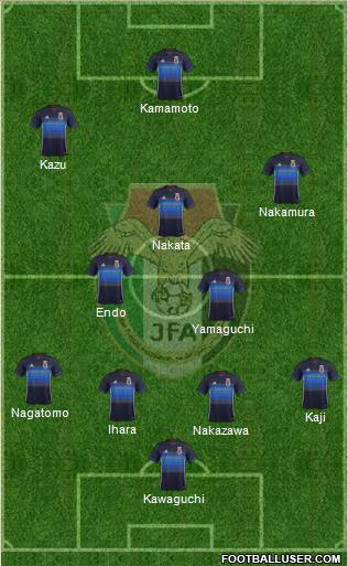 Japan Formation 2017