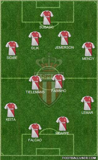 AS Monaco FC Formation 2017