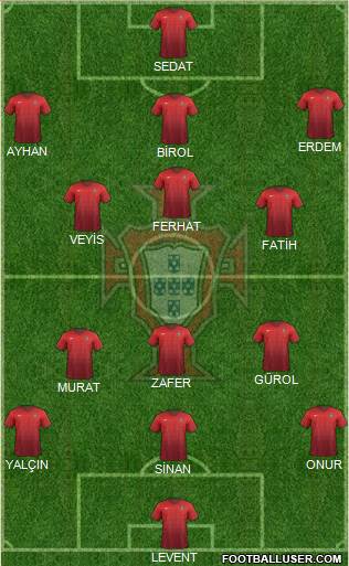 Portugal Formation 2017