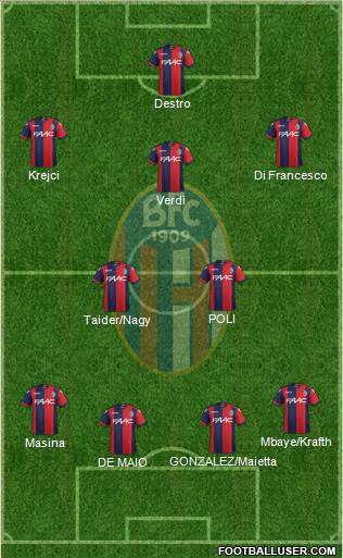 Bologna Formation 2017