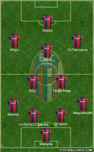 Bologna Formation 2017