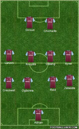 West Ham United Formation 2017