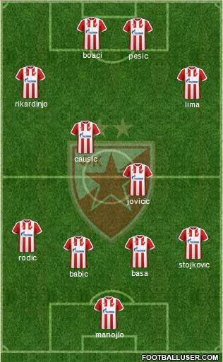 FC Red Star Belgrade Formation 2017